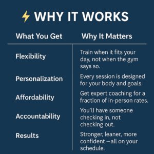 Personal Training Online